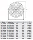 S&amp;P DEF-630 A Schutzgitter