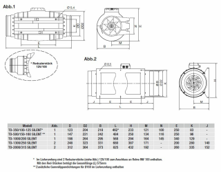 S&P TD-350/100-125  SILENT ECOWATT Rohrventilator, Silent, EC, DN125