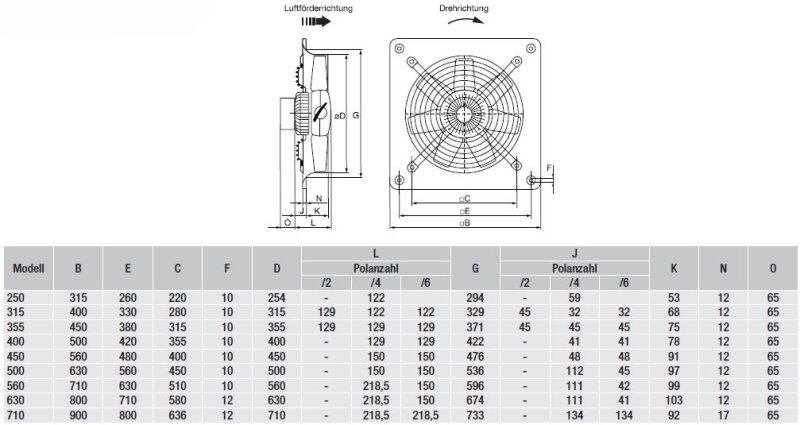 S P Hcft H Axialventilator V Flachkanalmarkt De Ihr Spezialist Wen